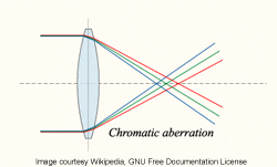 AberracaoCromatica