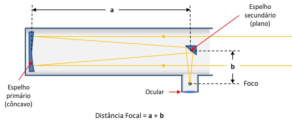 DistanciaFocalQuebrada