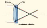 Doublet