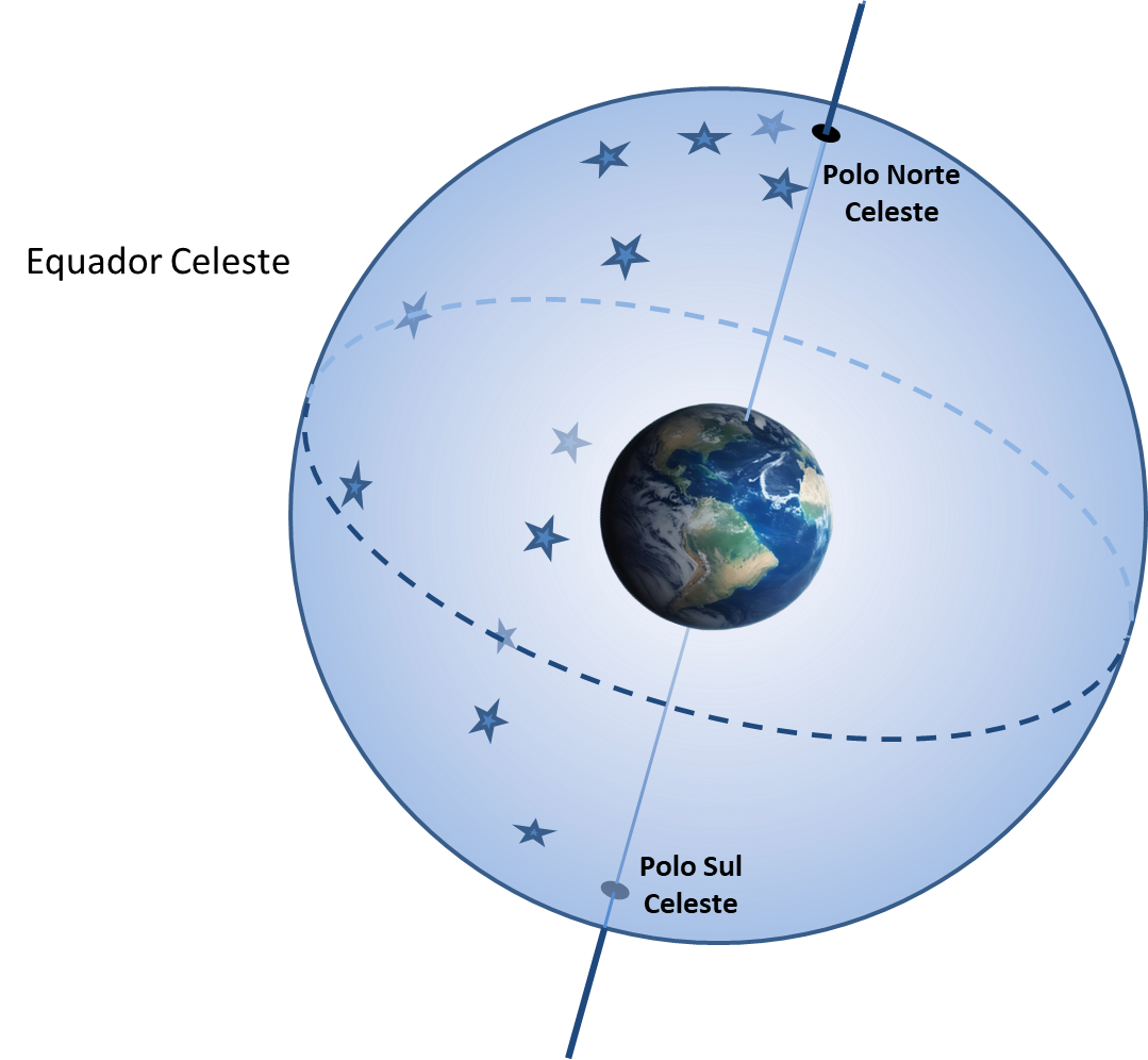 EquadorCeleste