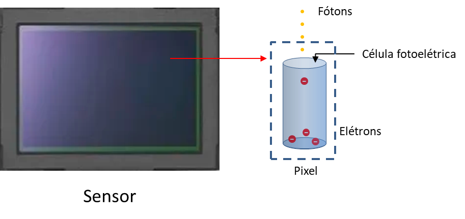 Pixel