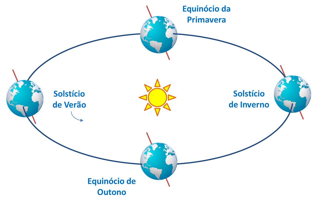 SolsticioEquinocio