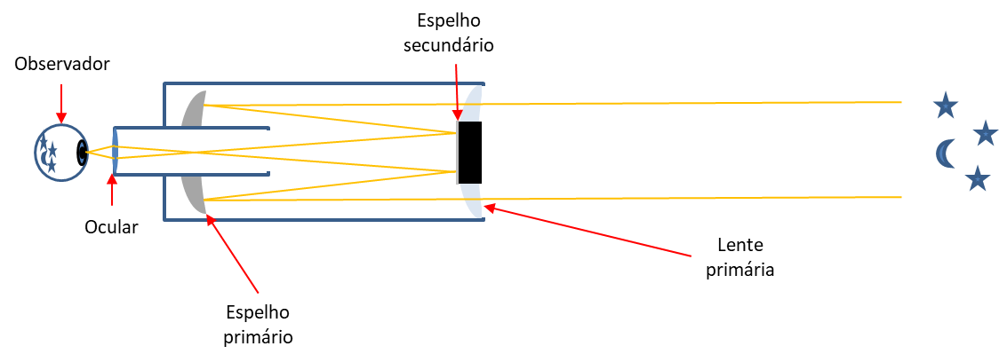 TelecopioCatadioptrico2