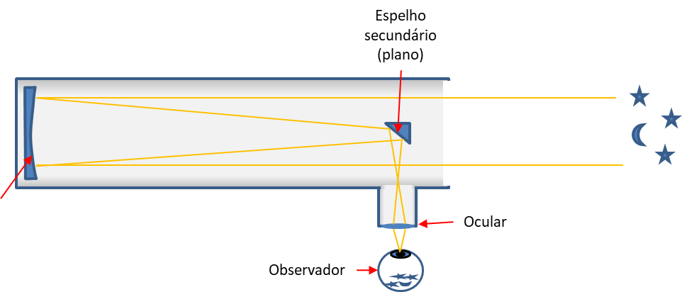 TelescopioRefletor