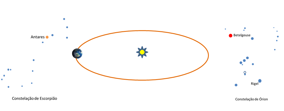 Translacao