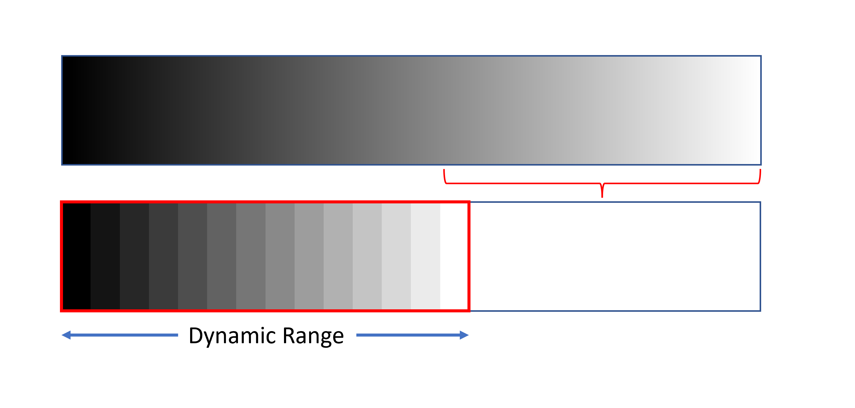 ClippingClaros
