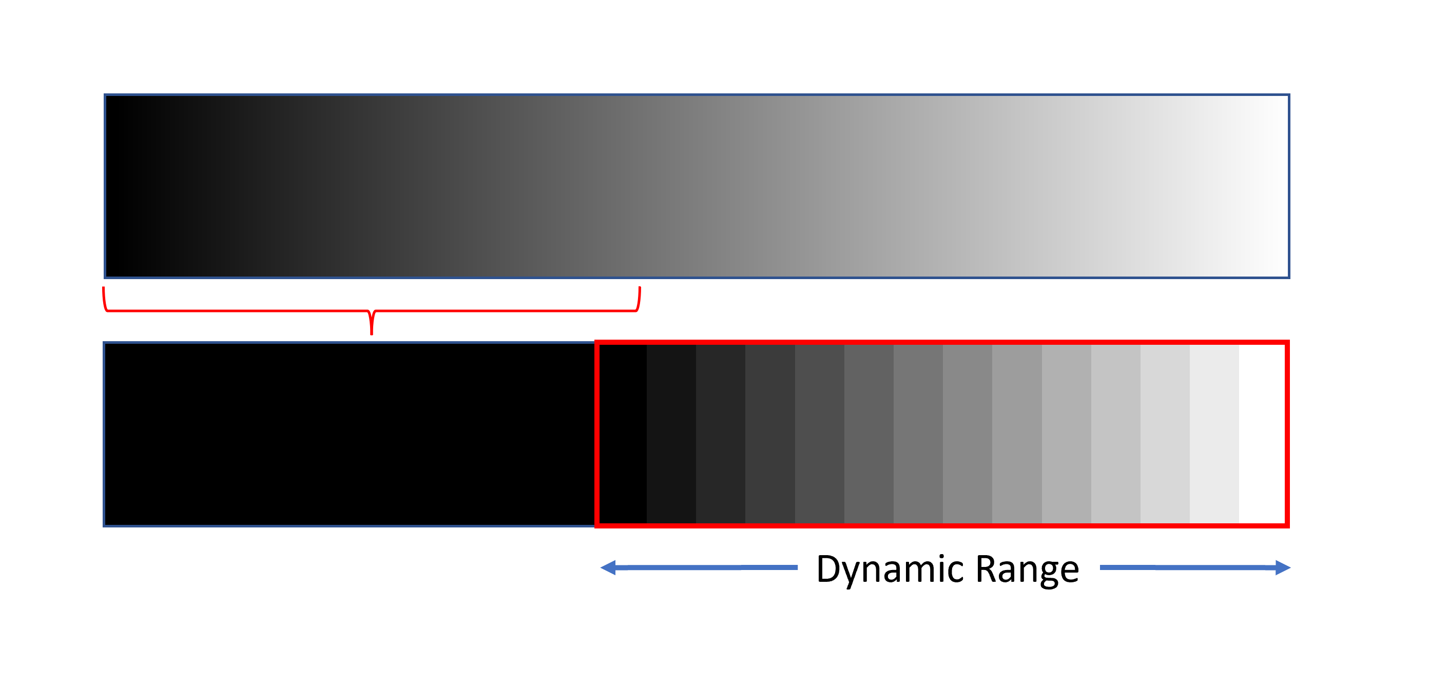 ClippingSombras