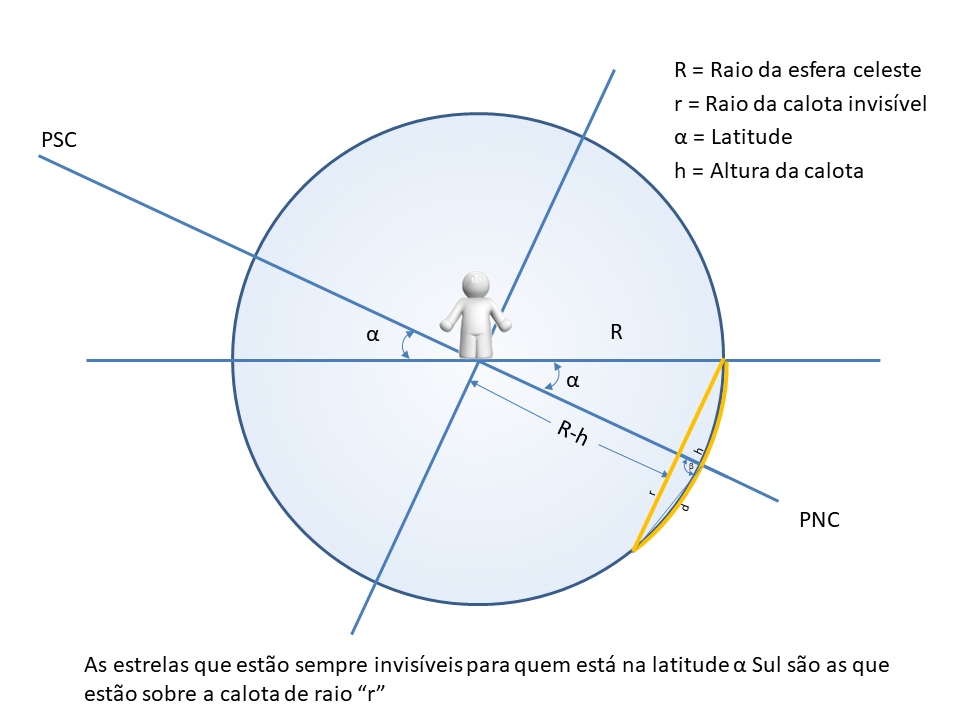 PercentualVisível
