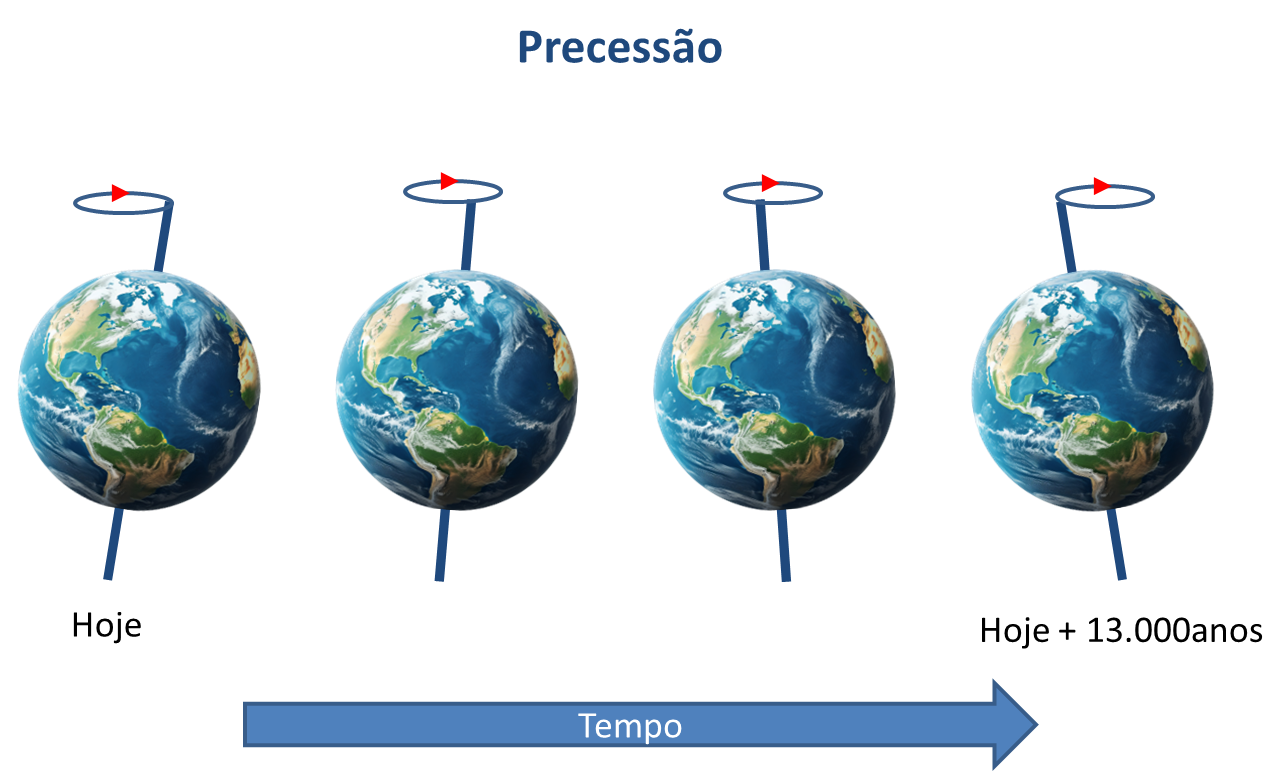 Precessão2