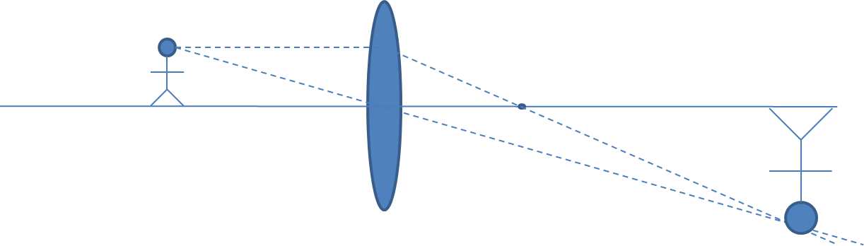 TeleObjetiva